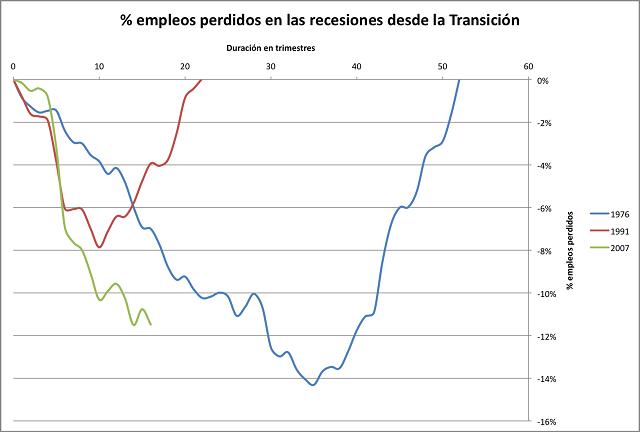 empleos-perdidos-transicionbloc