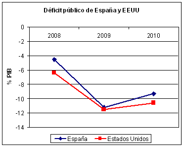 grafico-deficit-publico